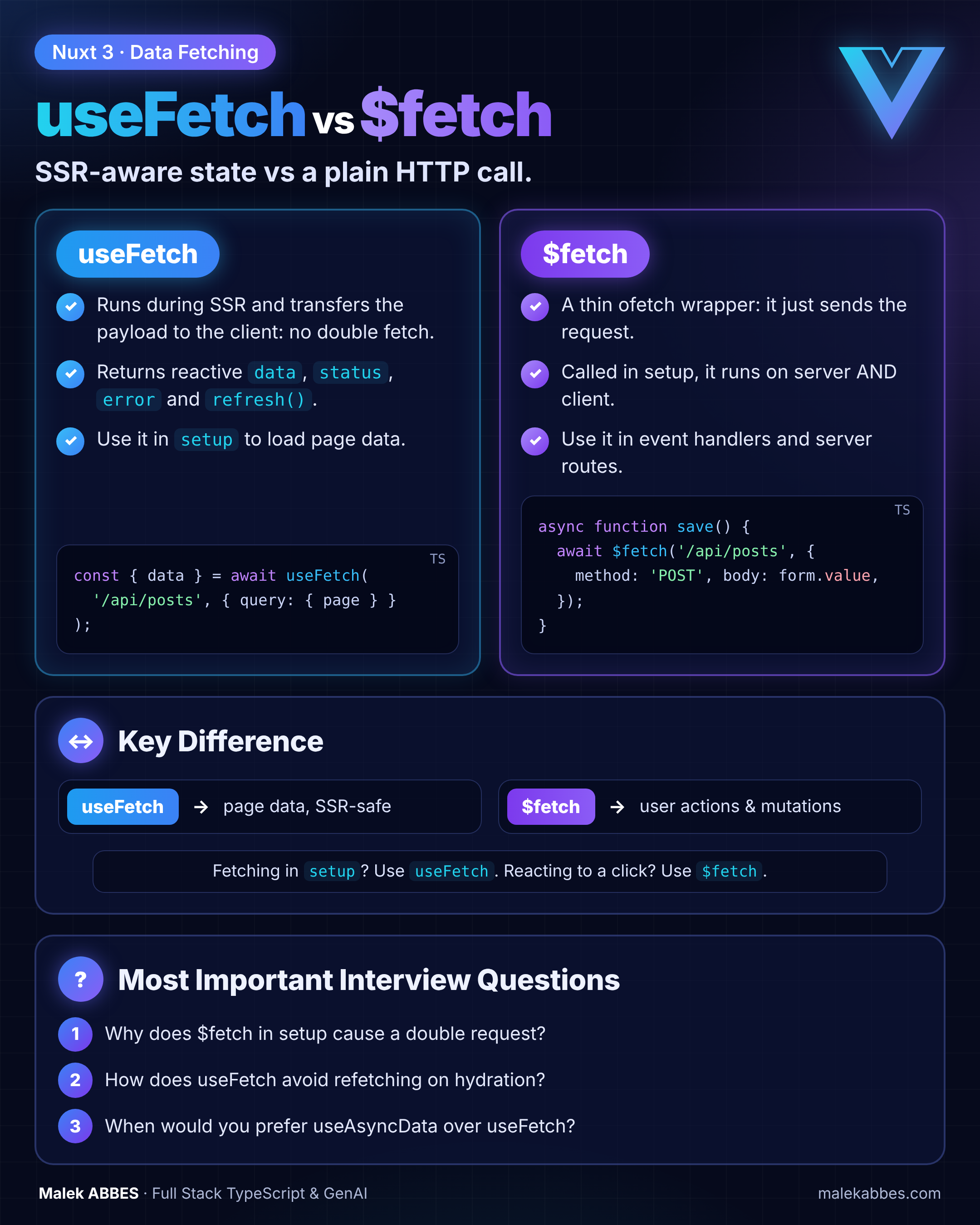 Infographie « useFetch vs $fetch » publiée par Autopost